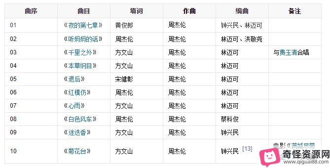 周杰伦《依然范特西》专辑:经典歌曲合集,中国风唯美,主题曲制作精良
